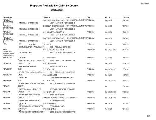 Properties Available For Claim By County - Kentucky State Treasury