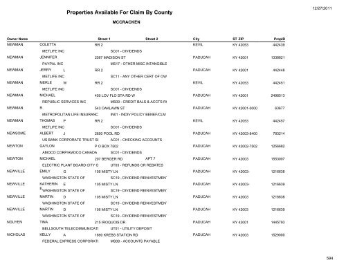 Properties Available For Claim By County - Kentucky State Treasury