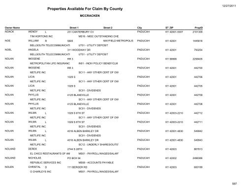 Properties Available For Claim By County - Kentucky State Treasury