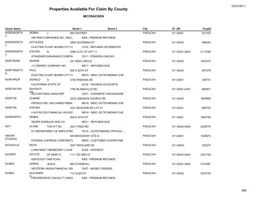 Properties Available For Claim By County - Kentucky State Treasury