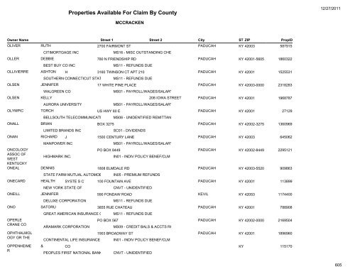 Properties Available For Claim By County - Kentucky State Treasury