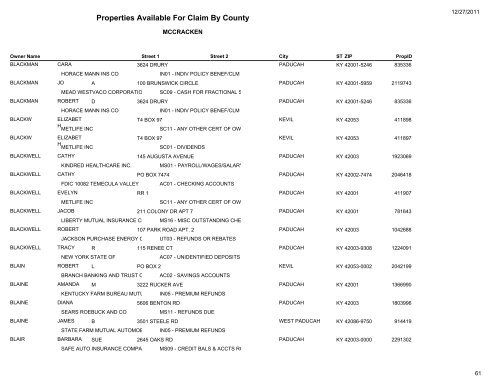 Properties Available For Claim By County - Kentucky State Treasury