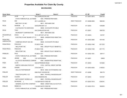 Properties Available For Claim By County - Kentucky State Treasury