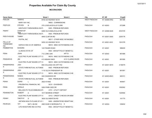 Properties Available For Claim By County - Kentucky State Treasury