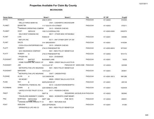 Properties Available For Claim By County - Kentucky State Treasury