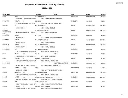 Properties Available For Claim By County - Kentucky State Treasury