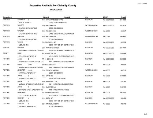 Properties Available For Claim By County - Kentucky State Treasury