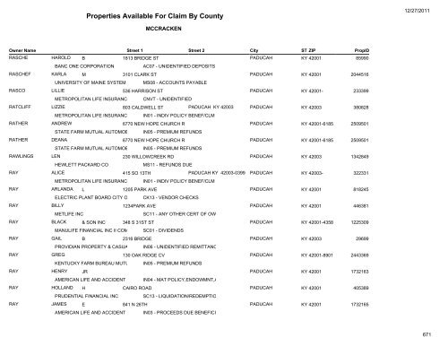 Properties Available For Claim By County - Kentucky State Treasury