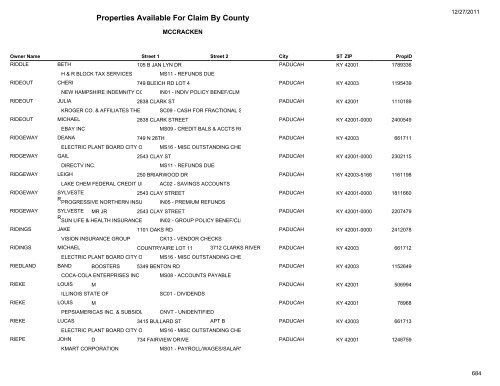 Properties Available For Claim By County - Kentucky State Treasury