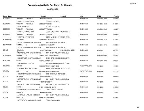 Properties Available For Claim By County - Kentucky State Treasury