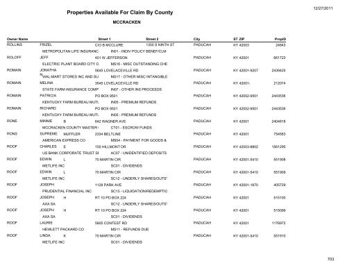 Properties Available For Claim By County - Kentucky State Treasury