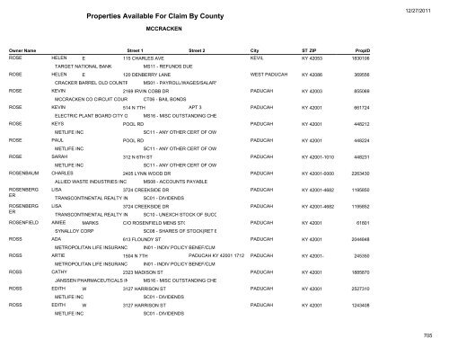 Properties Available For Claim By County - Kentucky State Treasury