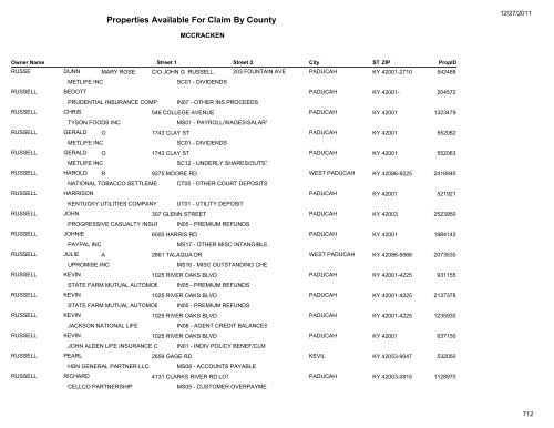 Properties Available For Claim By County - Kentucky State Treasury