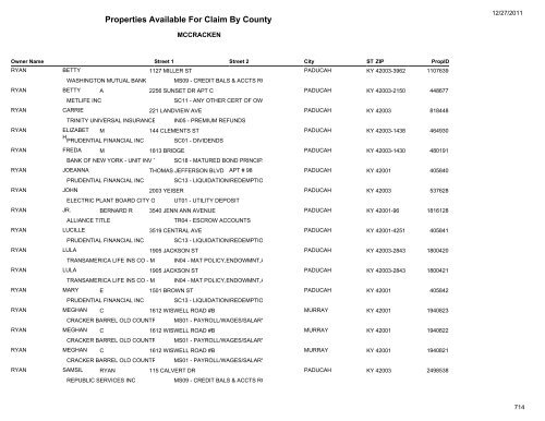 Properties Available For Claim By County - Kentucky State Treasury