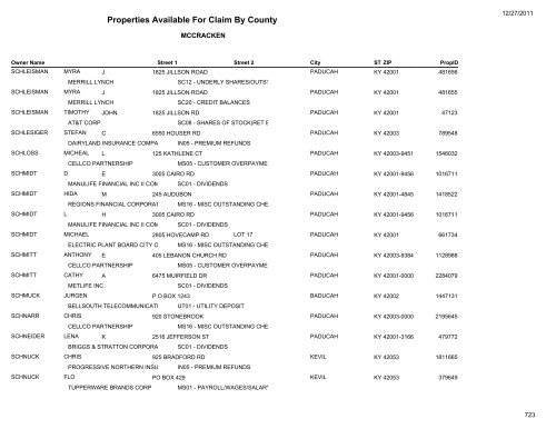 Properties Available For Claim By County - Kentucky State Treasury