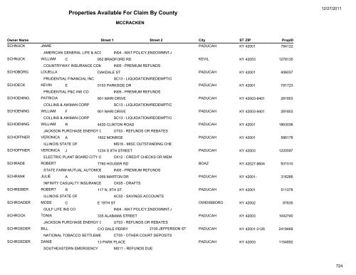 Properties Available For Claim By County - Kentucky State Treasury