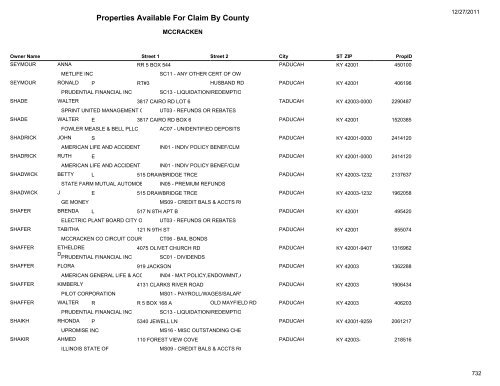 Properties Available For Claim By County - Kentucky State Treasury