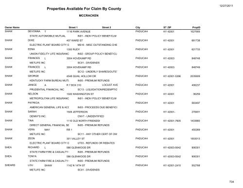 Properties Available For Claim By County - Kentucky State Treasury