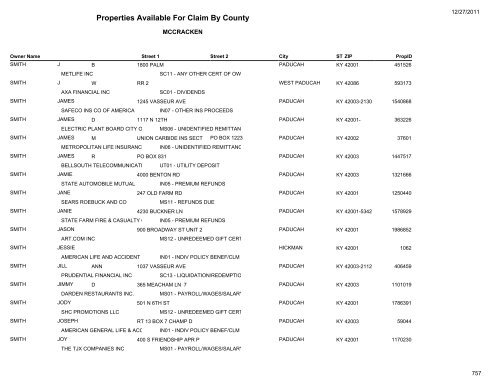 Properties Available For Claim By County - Kentucky State Treasury