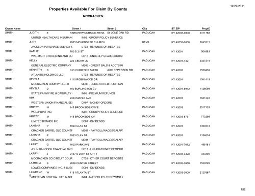 Properties Available For Claim By County - Kentucky State Treasury