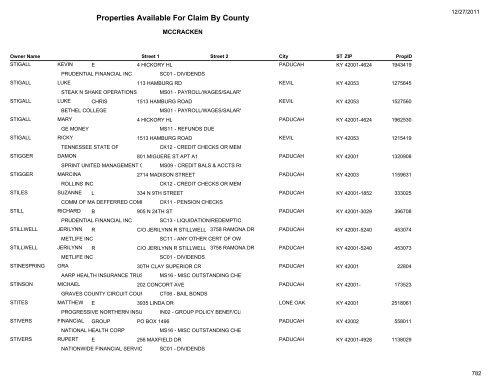 Properties Available For Claim By County - Kentucky State Treasury