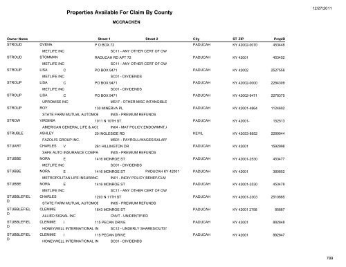 Properties Available For Claim By County - Kentucky State Treasury