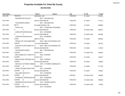 Properties Available For Claim By County - Kentucky State Treasury