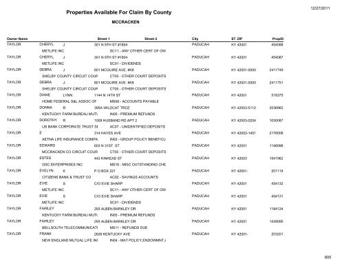 Properties Available For Claim By County - Kentucky State Treasury