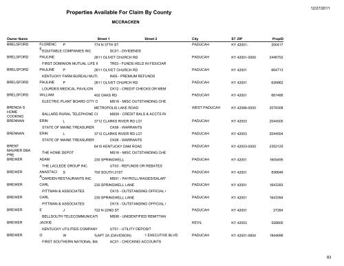 Properties Available For Claim By County - Kentucky State Treasury