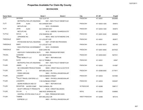 Properties Available For Claim By County - Kentucky State Treasury