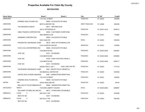 Properties Available For Claim By County - Kentucky State Treasury