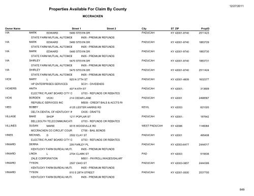 Properties Available For Claim By County - Kentucky State Treasury