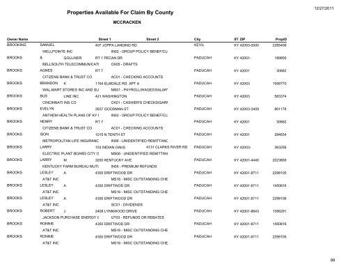 Properties Available For Claim By County - Kentucky State Treasury