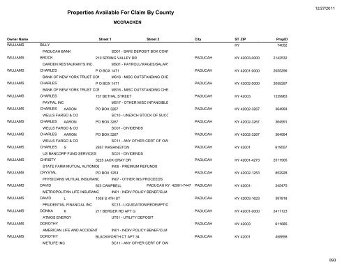 Properties Available For Claim By County - Kentucky State Treasury