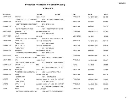 Properties Available For Claim By County - Kentucky State Treasury