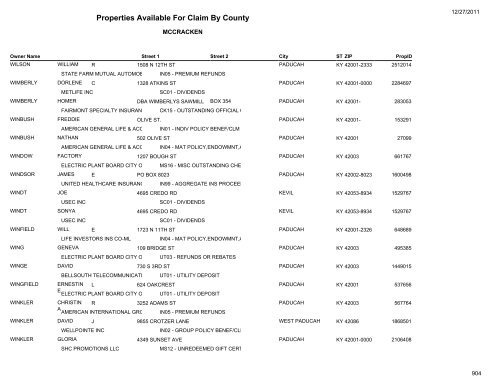 Properties Available For Claim By County - Kentucky State Treasury