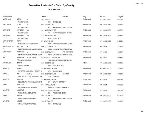 Properties Available For Claim By County - Kentucky State Treasury