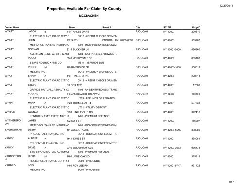 Properties Available For Claim By County - Kentucky State Treasury