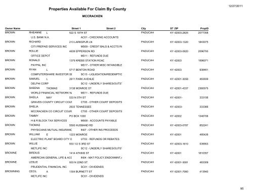 Properties Available For Claim By County - Kentucky State Treasury