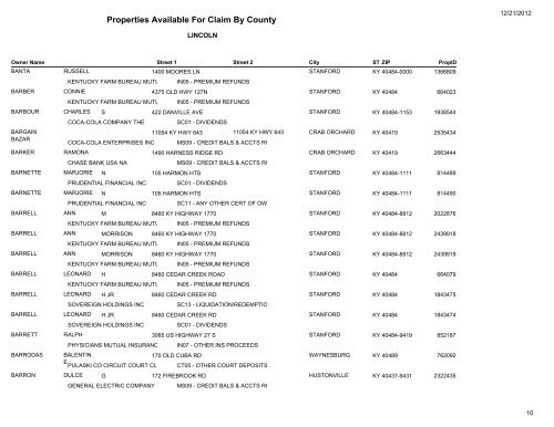 Lincoln County - Kentucky State Treasury