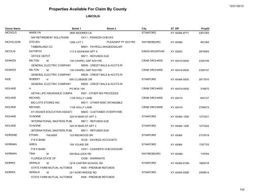 Lincoln County - Kentucky State Treasury