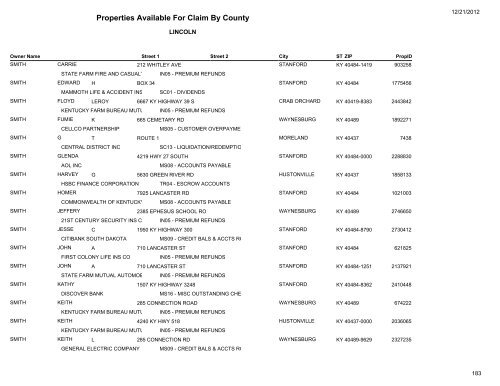 Lincoln County - Kentucky State Treasury