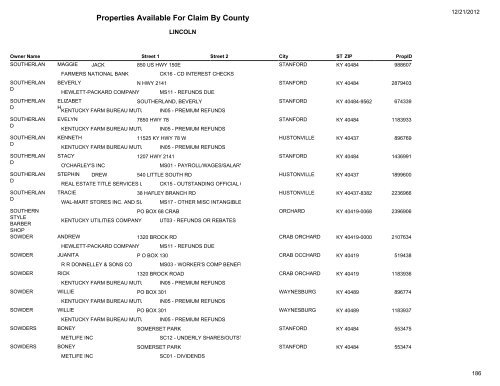 Lincoln County - Kentucky State Treasury