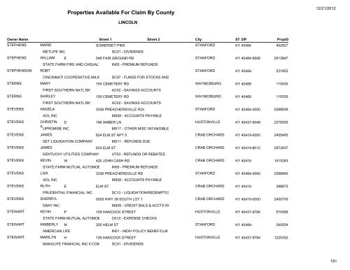 Lincoln County - Kentucky State Treasury