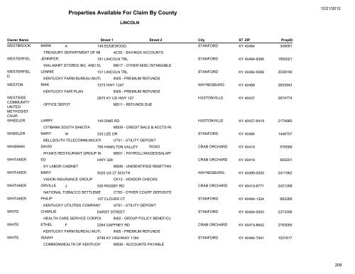 Lincoln County - Kentucky State Treasury