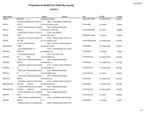 Lincoln County - Kentucky State Treasury