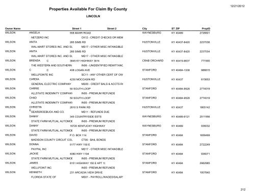 Lincoln County - Kentucky State Treasury