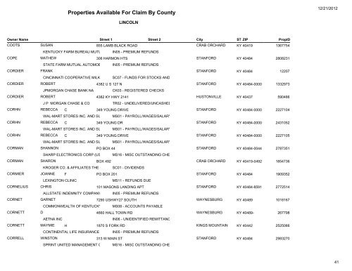 Lincoln County - Kentucky State Treasury