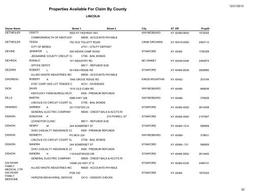 Lincoln County - Kentucky State Treasury