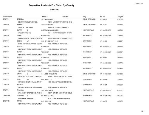 Lincoln County - Kentucky State Treasury